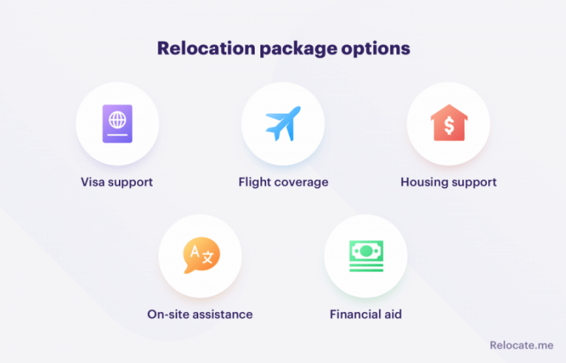 Relocation package options