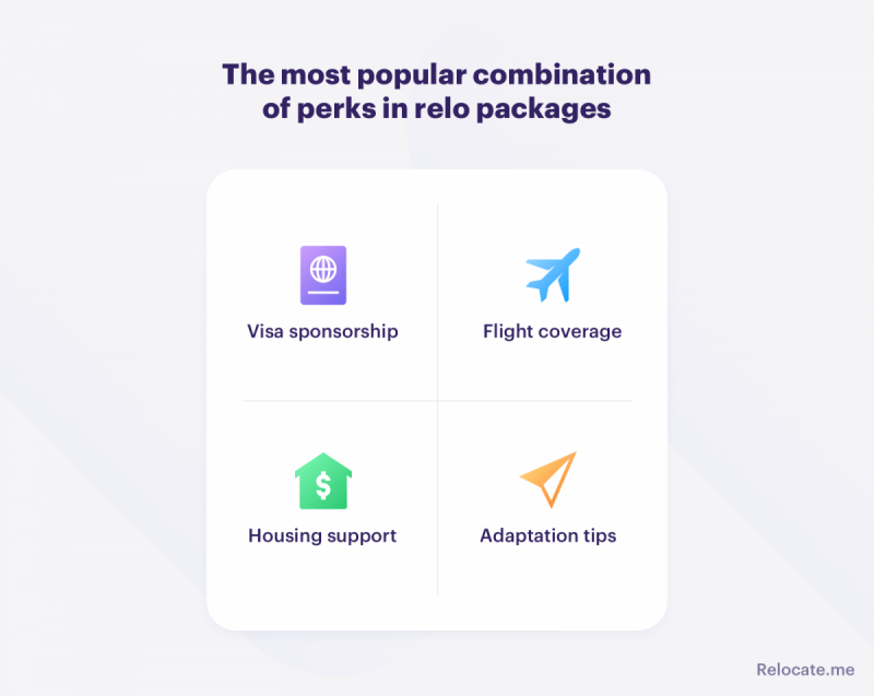 The most popular combinations of relocation perks