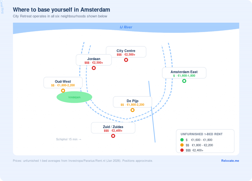 Where to base yourself in Amsterdam