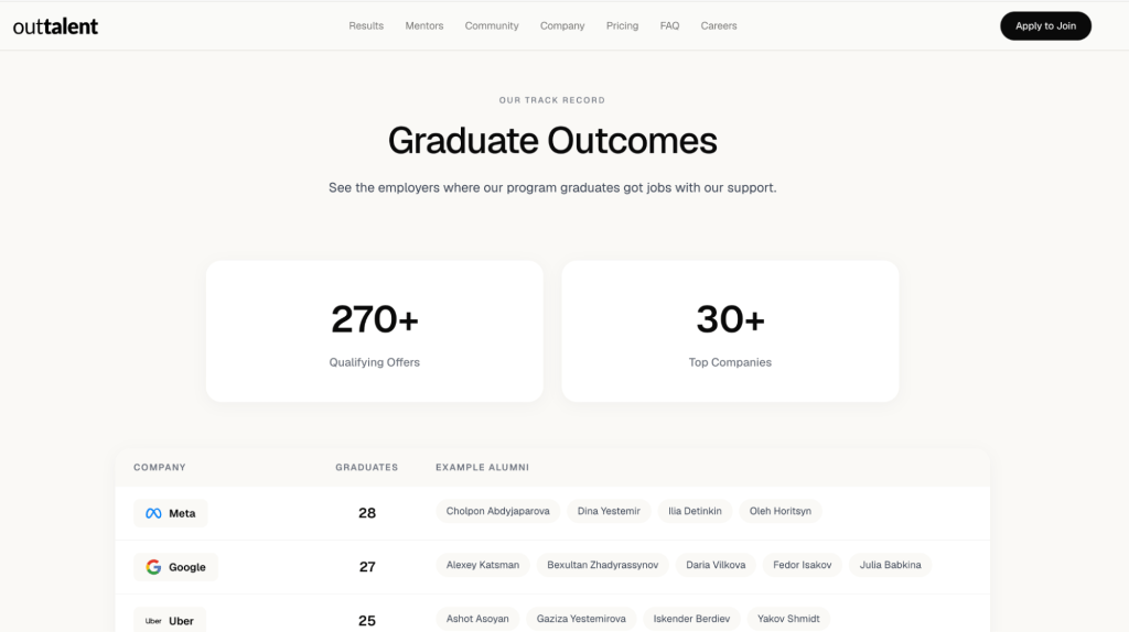 Outtalent graduate outcomes showing 270+ qualifying job offers across 30+ top companies, including Meta, Google, and Uber.